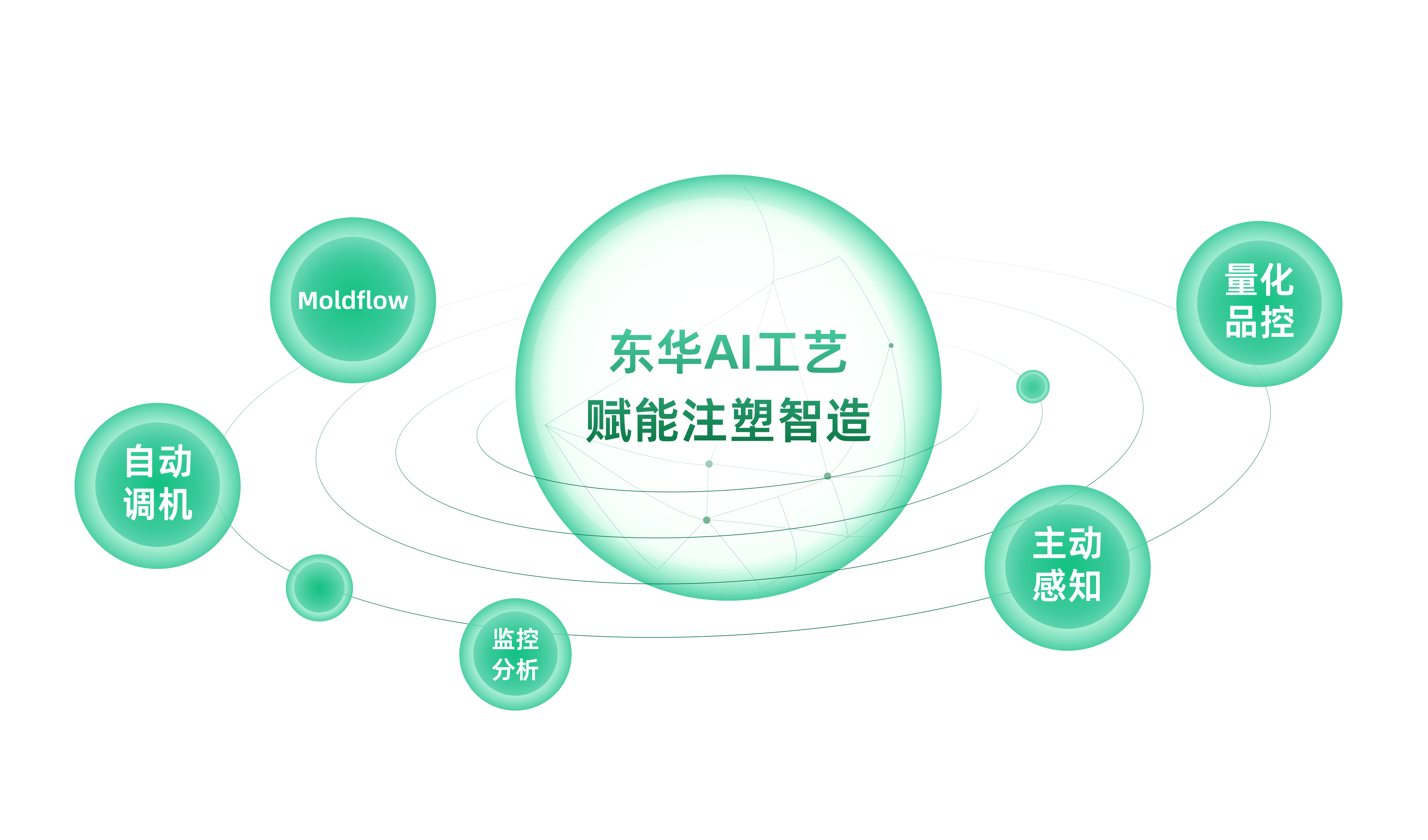 AI ����ע�����죡̫�����ŵ�����Ϸ(�й�)���޹�˾��е���������·�ʽ������������Ʒ����Ч��